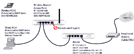 setting up netgear wgr614 router as repeater